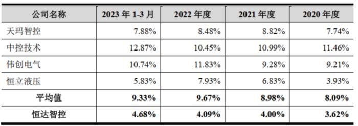 被抽中现场检查！依赖大股东！3年分红14亿！恒达智控IPO补流！