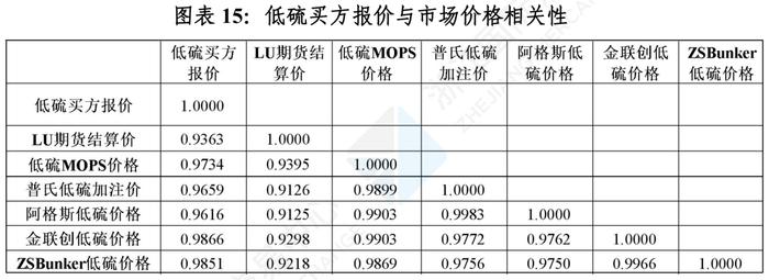 中国舟山保税燃料油价格指数体系三月运行月报