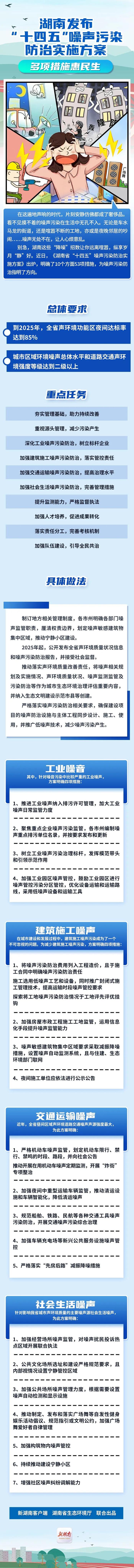 宁静中国 · 我在行动㉒ | 湖南发布“十四五”噪声污染防治实施方案，多项措施惠民生