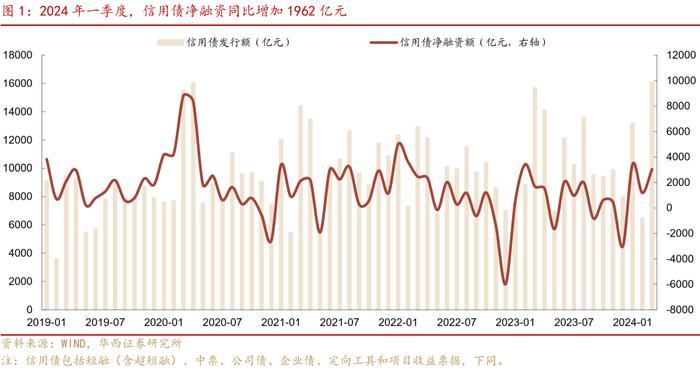 可怕的现实和事实！信用债全面进入2%时代！