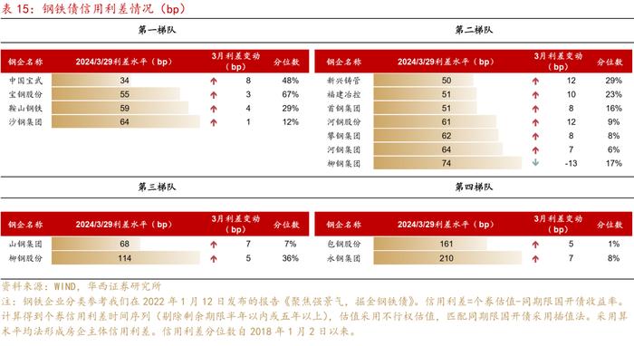 可怕的现实和事实！信用债全面进入2%时代！