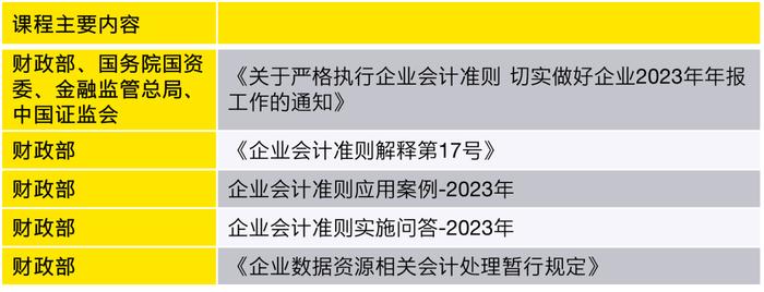 领航新规，提供专业课程——安永助力上市公司提升2023年报信息披露质量