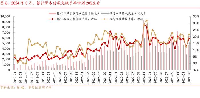 可怕的现实和事实！信用债全面进入2%时代！