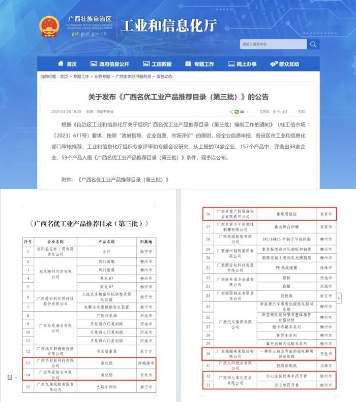 转载 | 广投集团6个产品入选《广西名优工业产品推荐目录（第三批）》