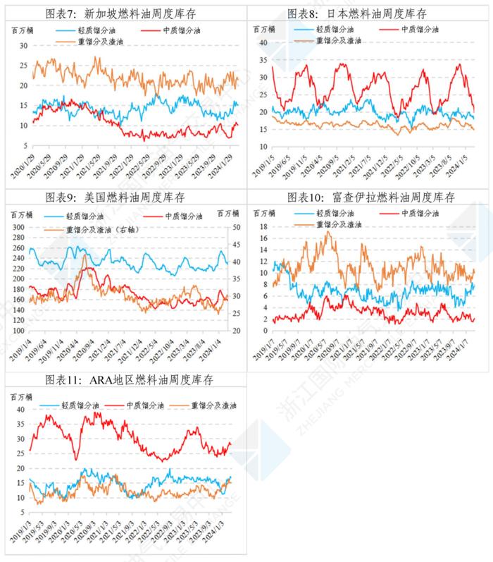 中国舟山保税燃料油价格指数体系三月运行月报