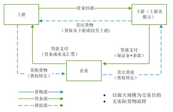 天职洞察 | 贸易“十不准”对央国企内控体系到底产生什么影响？