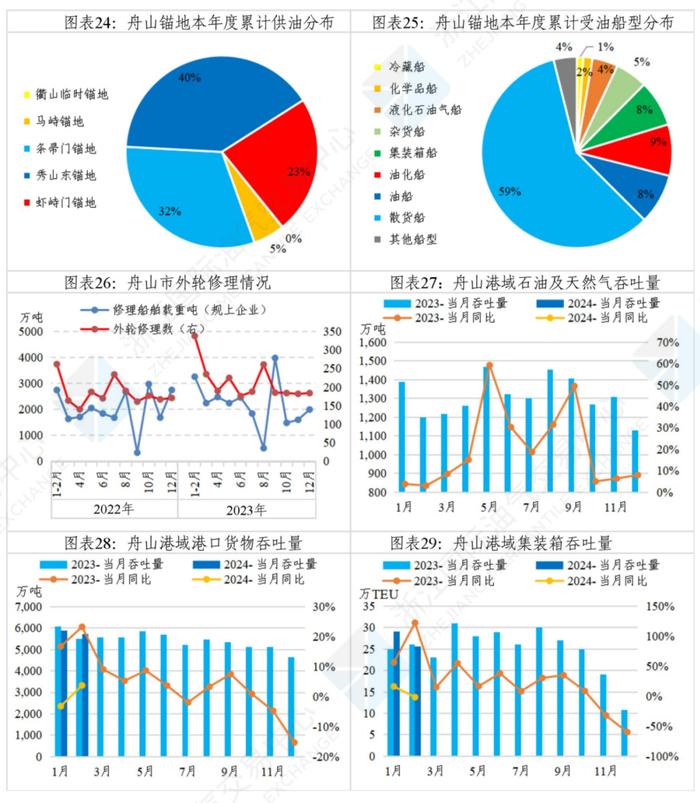 中国舟山保税燃料油价格指数体系三月运行月报