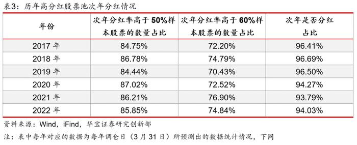 【公募基金】透视红利效应，运用扩散思维寻找未来高分红潜力股——红利策略基金系列观察