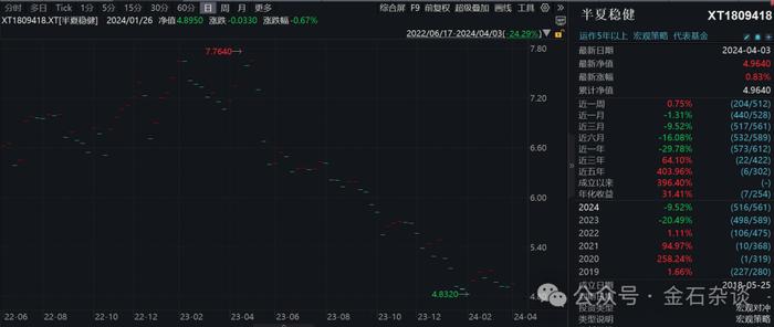 李蓓发声：不要把科技股的陋习套用到资源了...和前夫业绩反差强烈！