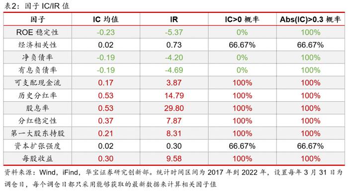 【公募基金】透视红利效应，运用扩散思维寻找未来高分红潜力股——红利策略基金系列观察