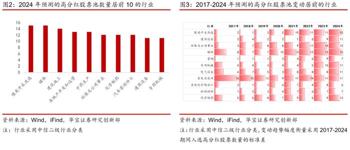 【公募基金】透视红利效应，运用扩散思维寻找未来高分红潜力股——红利策略基金系列观察