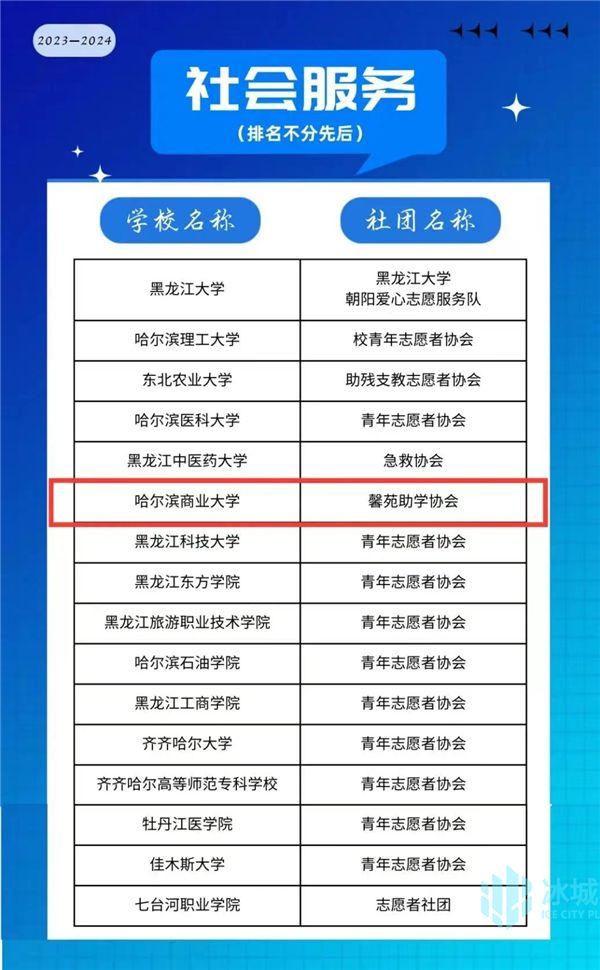 哈商大2个学生社团入选黑龙江省高校“活力社团”TOP100榜