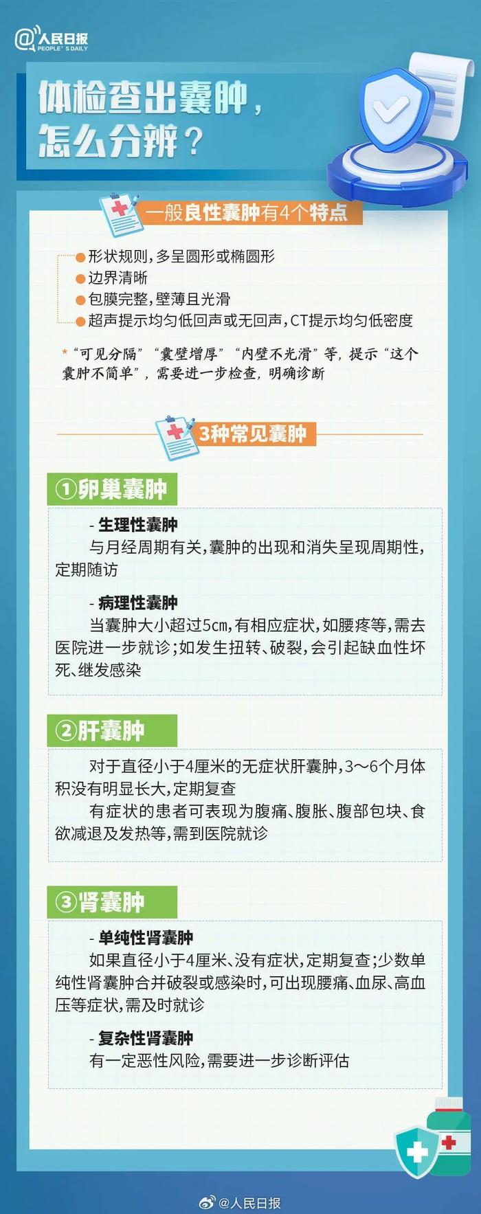 【温馨提示】转需收藏！年轻人要知道的体检报告健康常识