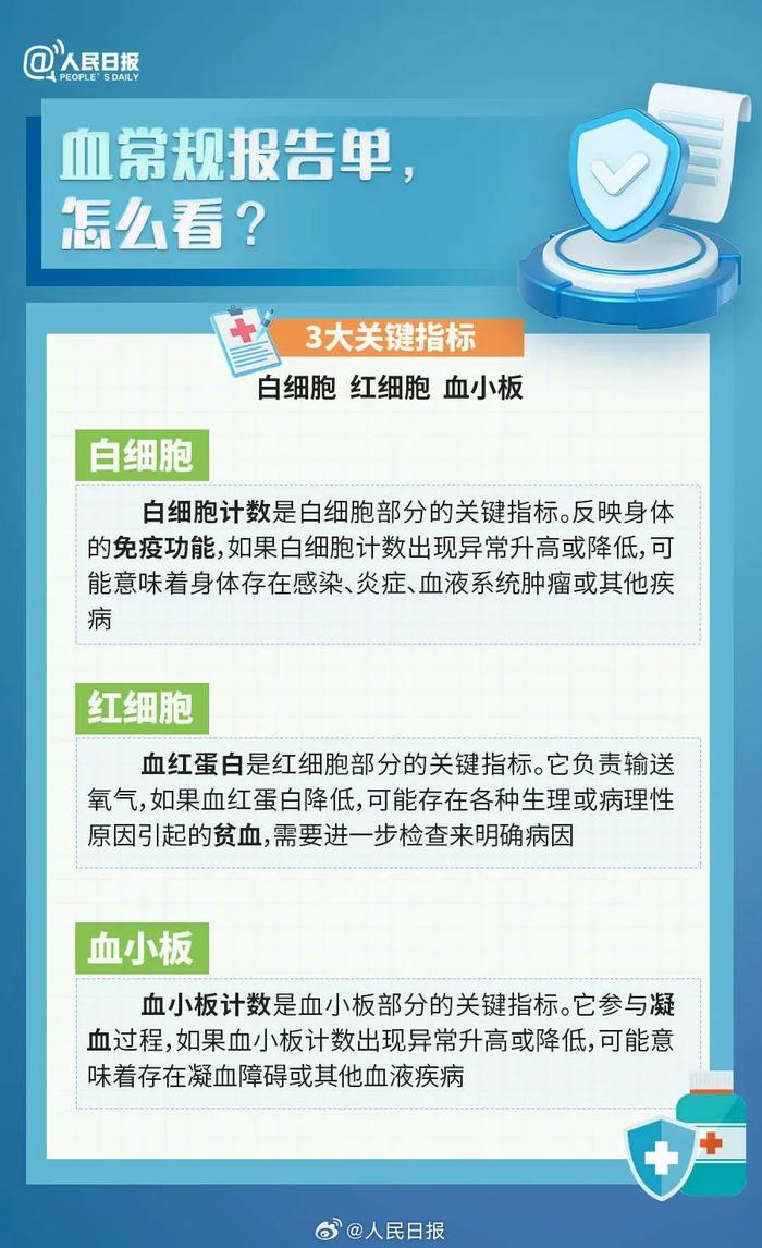 【温馨提示】转需收藏！年轻人要知道的体检报告健康常识