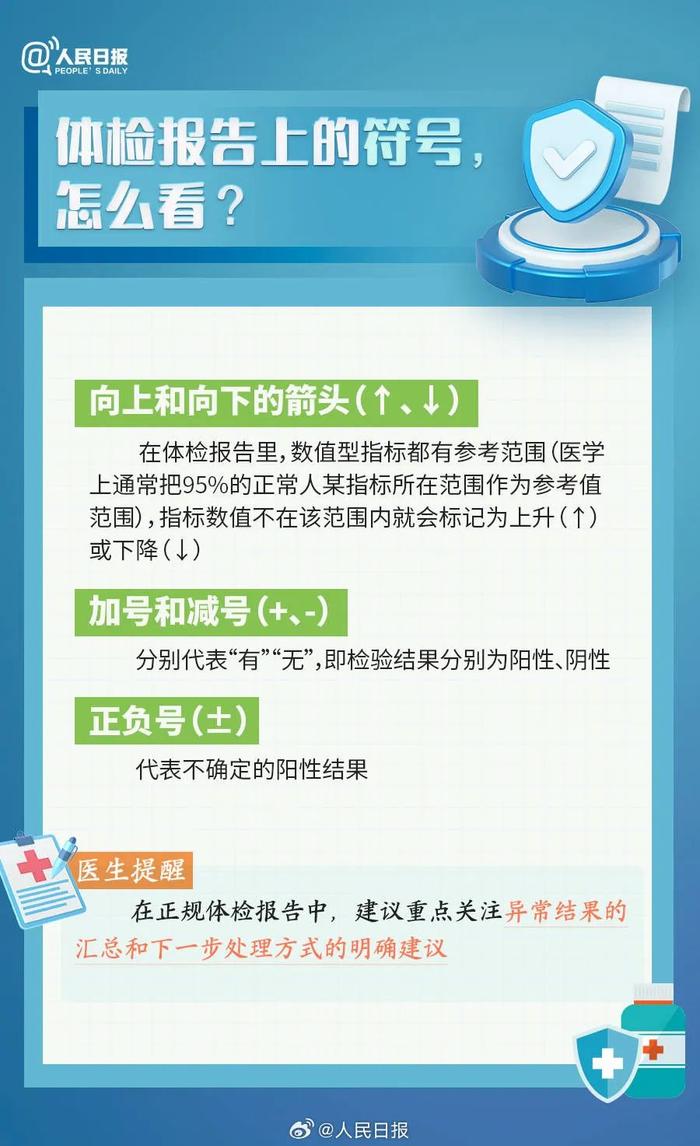 【温馨提示】转需收藏！年轻人要知道的体检报告健康常识