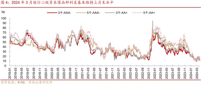 可怕的现实和事实！信用债全面进入2%时代！