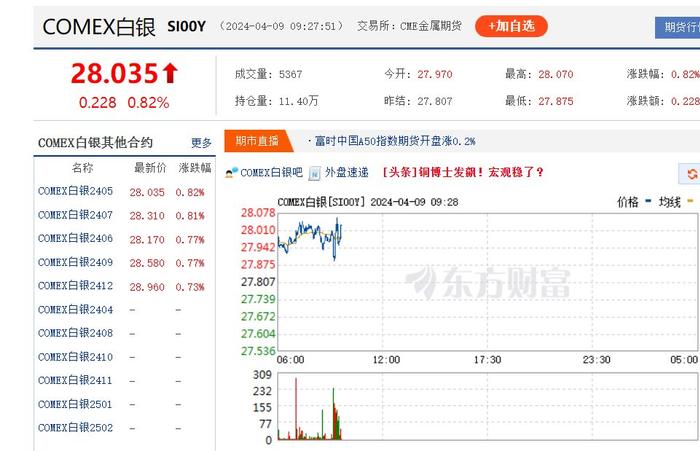 白银现货期货价格均上涨 多家上市公司掘金白银资源