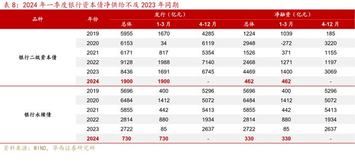 可怕的现实和事实！信用债全面进入2%时代！