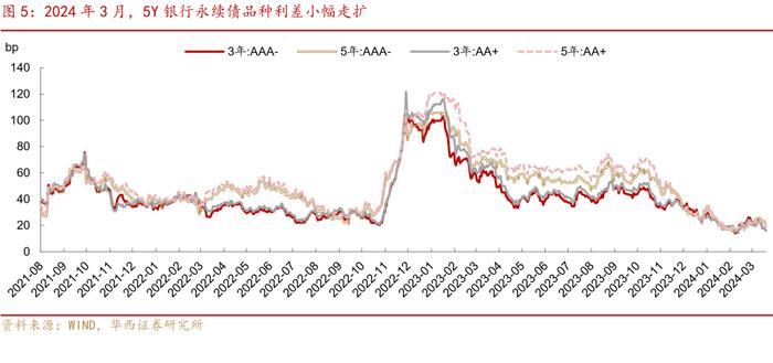 可怕的现实和事实！信用债全面进入2%时代！