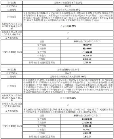 证券代码：688516    证券简称：奥特维    公告编号：2023-044转债代码：118042    转债简称：奥维转债