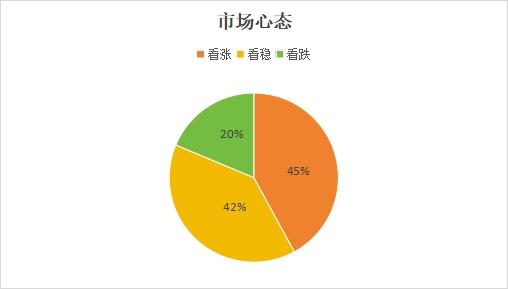 兰格涂镀板卷日盘点：涂镀价格主稳个调 市场信心回暖