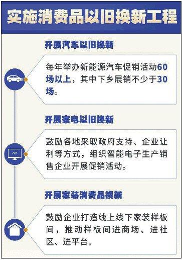 今年将有200余场消费品以旧换新活动