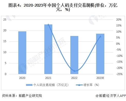 2024年中国移动支付行业线下收单市场分析——个人码转化难度较大【组图】