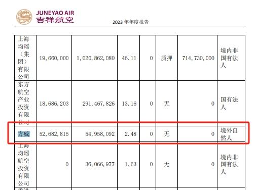 吉祥航空为低级错误致歉！海航老板方威是中国籍，不是“境外自然人”