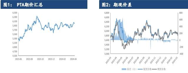 市场缺乏最新重大消息指引 PTA或将延续窄幅震荡