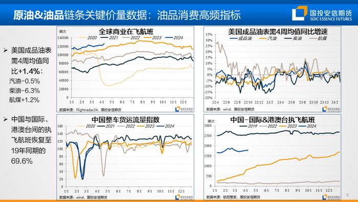 【国投安信|能源&航运策略周观察】2024年度第6期:油煤分化或近尾声，隐忧仍在地缘风险