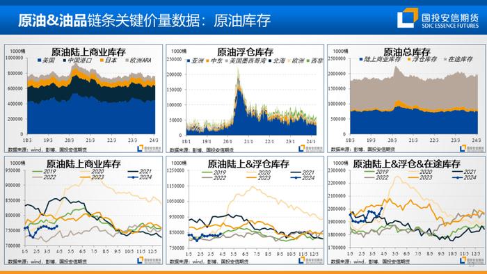 【国投安信|能源&航运策略周观察】2024年度第6期:油煤分化或近尾声，隐忧仍在地缘风险