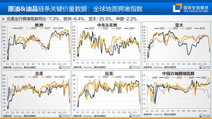 【国投安信|能源&航运策略周观察】2024年度第6期:油煤分化或近尾声，隐忧仍在地缘风险