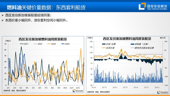 【国投安信|能源&航运策略周观察】2024年度第6期:油煤分化或近尾声，隐忧仍在地缘风险