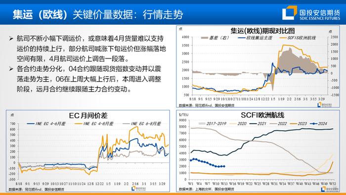 【国投安信|能源&航运策略周观察】2024年度第6期:油煤分化或近尾声，隐忧仍在地缘风险