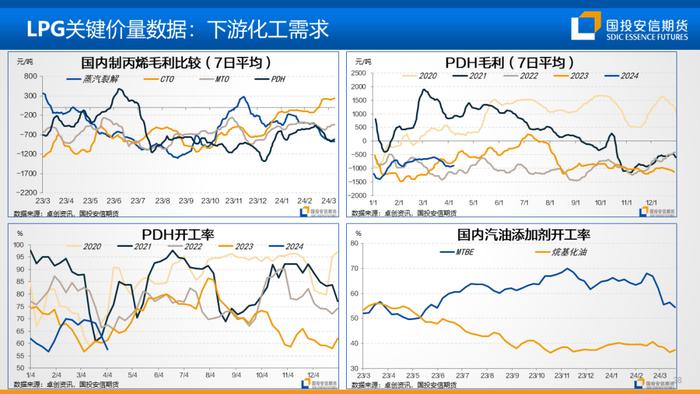 【国投安信|能源&航运策略周观察】2024年度第6期:油煤分化或近尾声，隐忧仍在地缘风险