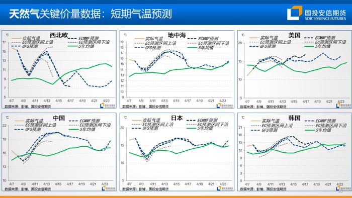 【国投安信|能源&航运策略周观察】2024年度第6期:油煤分化或近尾声，隐忧仍在地缘风险