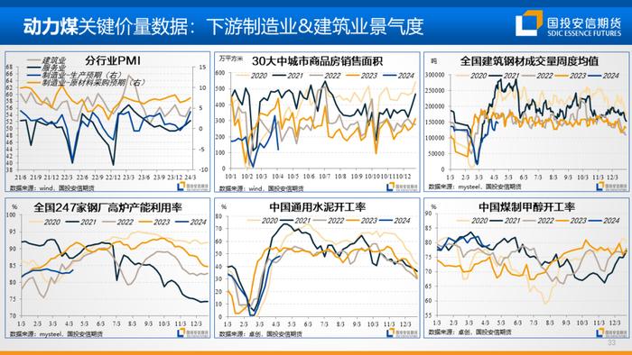 【国投安信|能源&航运策略周观察】2024年度第6期:油煤分化或近尾声，隐忧仍在地缘风险