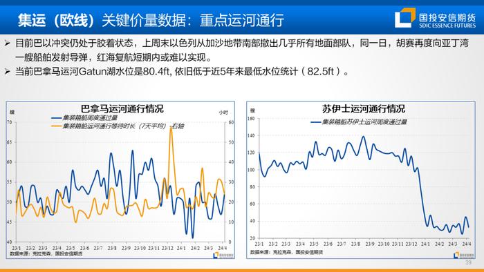 【国投安信|能源&航运策略周观察】2024年度第6期:油煤分化或近尾声，隐忧仍在地缘风险