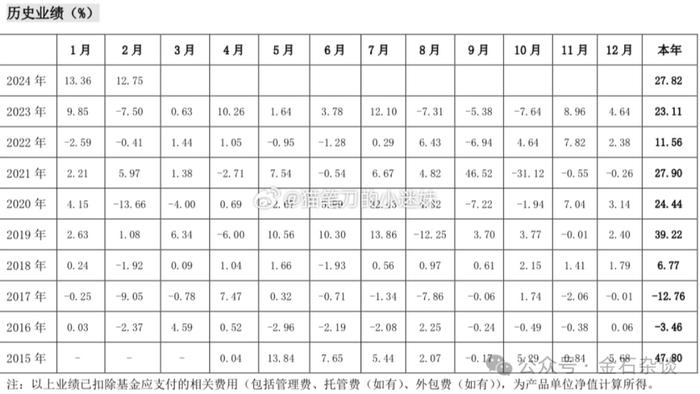 李蓓发声：不要把科技股的陋习套用到资源了...和前夫业绩反差强烈！