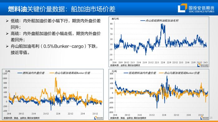 【国投安信|能源&航运策略周观察】2024年度第6期:油煤分化或近尾声，隐忧仍在地缘风险