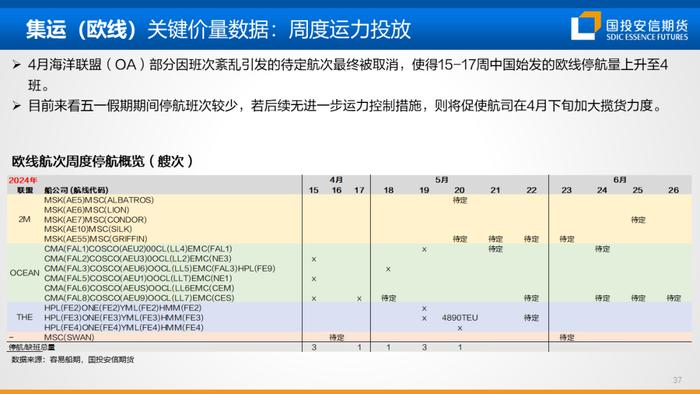 【国投安信|能源&航运策略周观察】2024年度第6期:油煤分化或近尾声，隐忧仍在地缘风险