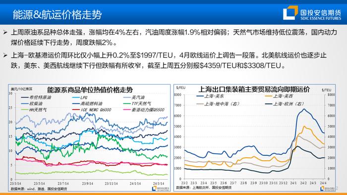 【国投安信|能源&航运策略周观察】2024年度第6期:油煤分化或近尾声，隐忧仍在地缘风险