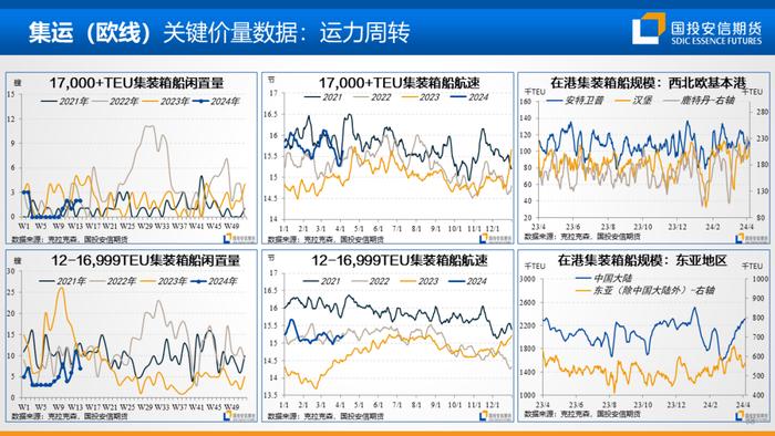 【国投安信|能源&航运策略周观察】2024年度第6期:油煤分化或近尾声，隐忧仍在地缘风险