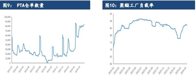 市场缺乏最新重大消息指引 PTA或将延续窄幅震荡