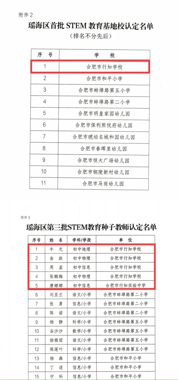 合肥市行知学校入选瑶海区首批STEM教育基地校！