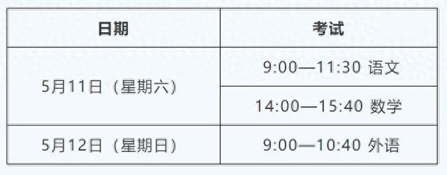 2024年上海市普通高校面向应届中等职业学校毕业生招生工作实施办法公布