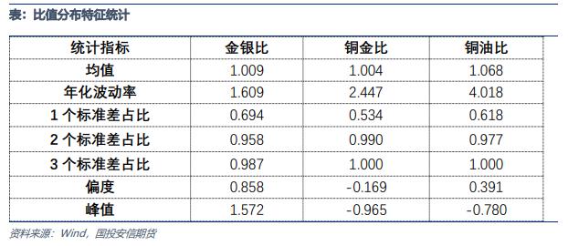 【金工专题】基于网格交易法改进的商品套利策略