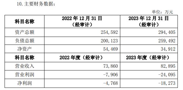 光智科技因增资事项收关注函：连续两年亏损的子公司 估值接近上市公司总市值