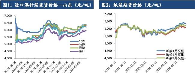 市场缺乏最新重大消息指引 PTA或将延续窄幅震荡