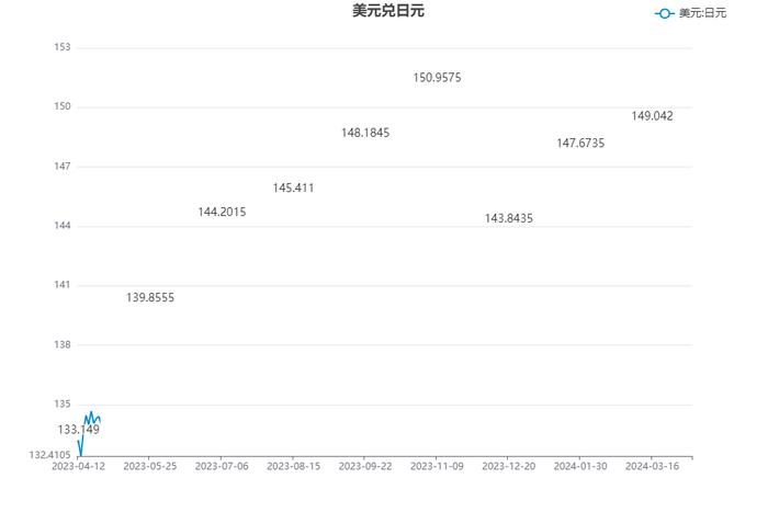 【财经分析】日本散户投资者与专业人士对峙 机构预期政府将干预日元汇率